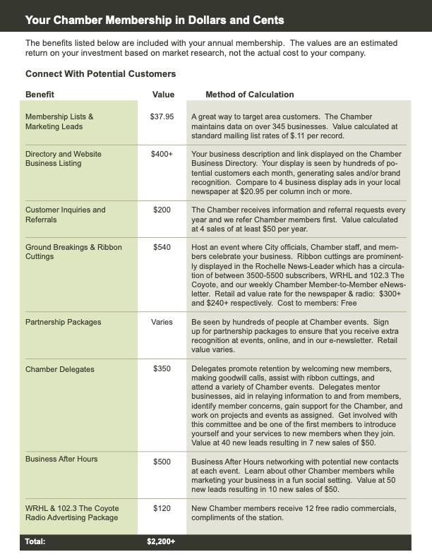 Rochelle Chamber of Commerce Benefits